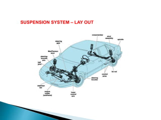 SUSPENSION SYSTEM – LAY OUT
 