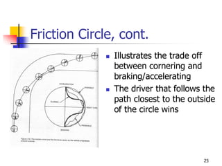 Automotive suspension performance simulation.ppt