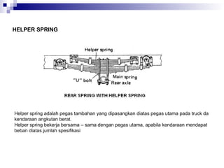 SUSPENSION (sistem suspensi teknik kendaraan ringan | PPT