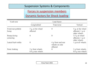 Suspension Systems & Components design & Analysis | PDF