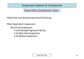 Suspension Systems & Components design & Analysis | PDF