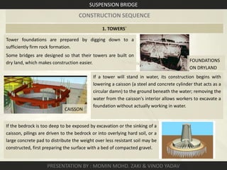 Suspension bridge | PPTX