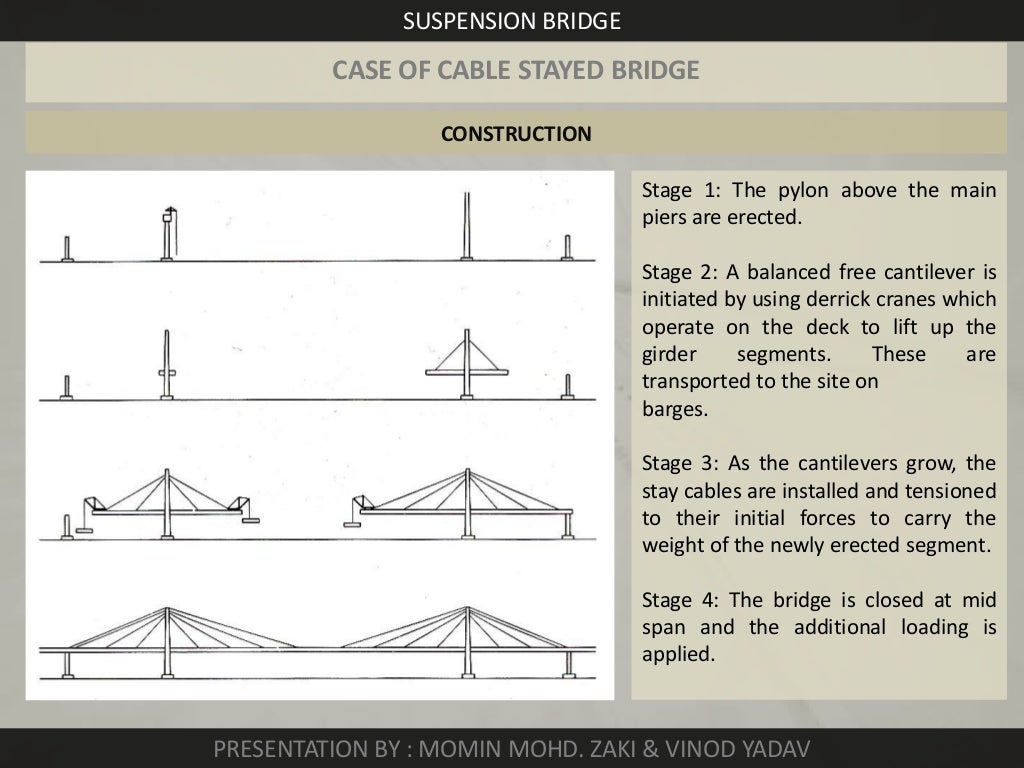 Suspension bridge