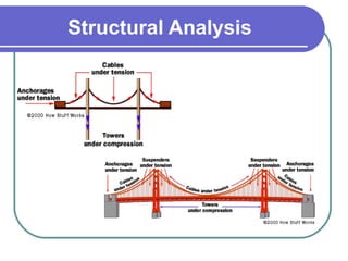 Suspension bridge | PPT
