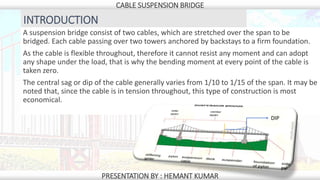 Suspension bridge | PPTX