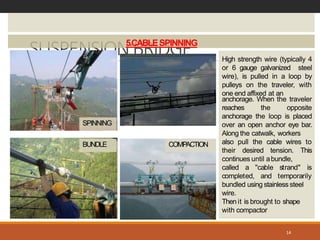 SUSPENSIONBRIDGE
14
5.CABLESPINNING
High strength wire (typically 4
or 6 gauge galvanized steel
wire), is pulled in a loop by
pulleys on the traveler, with
one end affixed at an
anchorage. When the traveler
reaches the opposite
anchorage the loop is placed
over an open anchor eye bar.
Along the catwalk, workers
also pull the cable wires to
their desired tension. This
continues until abundle,
called a
completed,
"cable strand" is
and temporarily
bundled using stainless steel
wire.
Then it is brought to shape
with compactor
SPINNING
BUNDLE COMPACTION
 