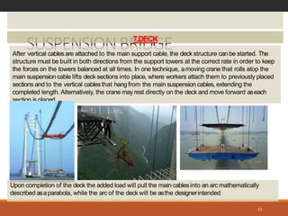 SUSPENSIONBRIDGE
15
7.DECK
After vertical cablesare attached to the main support cable, the deck structure canbe started. The
structure must be built in both directions from the support towers at the correct rate in order to keep
the forces on the towers balanced at all times. In one technique, amoving crane that rolls atop the
main suspension cable lifts deck sections into place, where workers attach them to previously placed
sections and to the vertical cablesthat hang from the main suspension cables, extending the
completed length. Alternatively, the crane may rest directly on the deck and move forward aseach
section isplaced.
Upon completion of the deck the added load will pull the main cablesinto an arc mathematically
described asaparabola, while the arc of the deck will be asthe designerintended
 