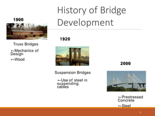 History of Bridge
Development
5
Mechanics of
Design
Wood
Suspension Bridges
Use of steel in
suspending
cables
1900
1920
Truss Bridges
Prestressed
Concrete
Steel
2000
 