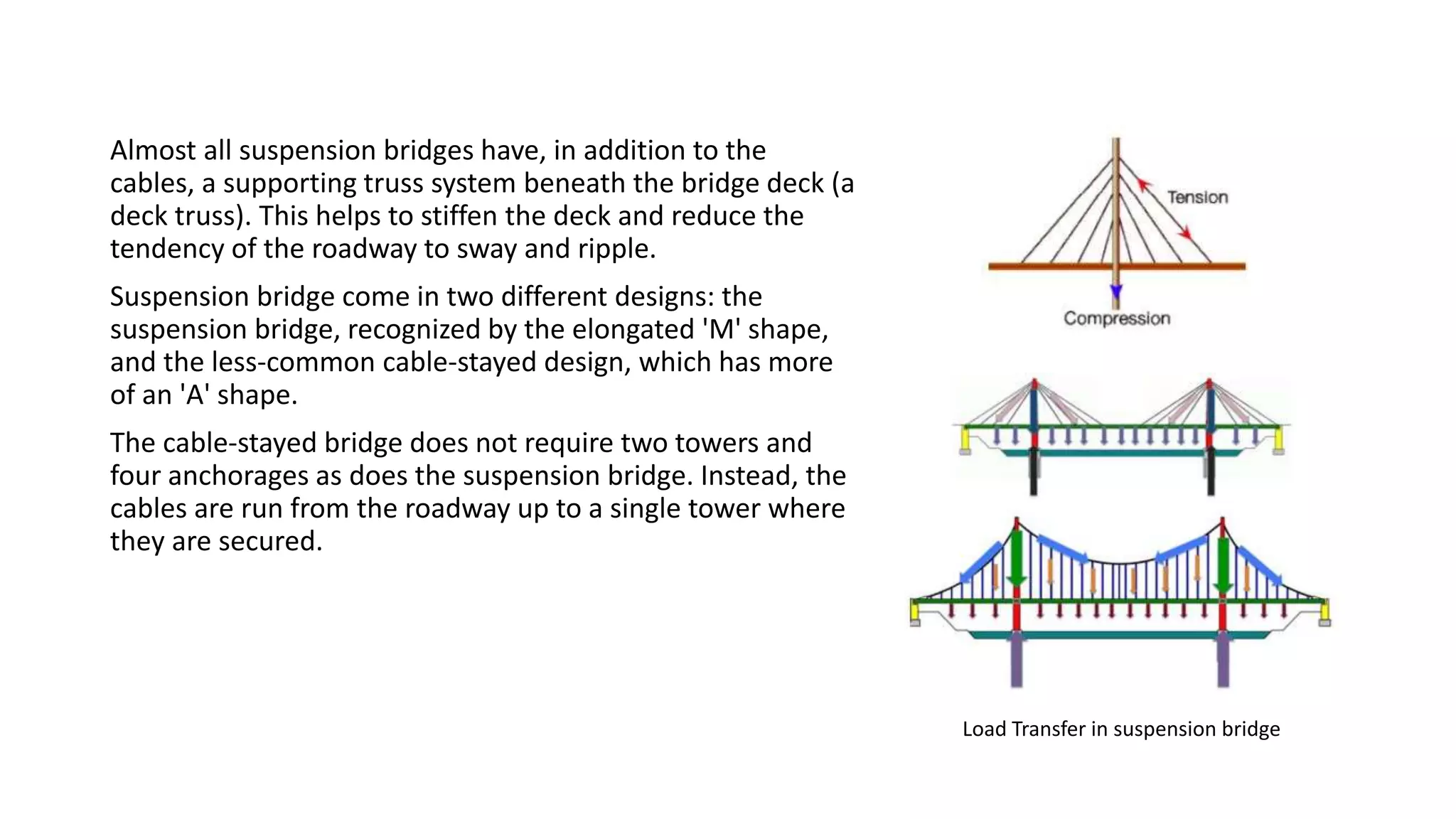 Suspension bridge | PPTX