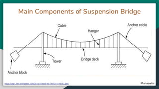 Suspension bridge (modern const. tech) | PDF