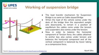 Suspension bridge (modern const. tech) | PDF