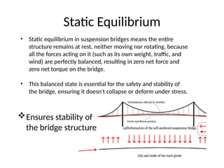 Suspension_Bridges_Presentation For Engineering Mechanics.pptx
