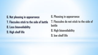 6. Not pleasing in appearance
7. Floccules stick to the side of bottle
8. Less bioavailability
9. High shelf life
6. Pleasing in appearance
7. Floccules do not stick to the side of
bottle
8. High bioavailability
9. low shelf life
 