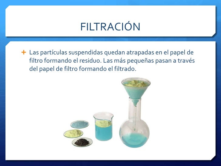 Ejemplos De Separacion De Mezclas De Filtracion Opciones