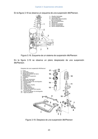 Capítulo 3. Suspensiones vehiculares
23
En la figura 3.18 se observa un esquema de una suspensión McPherson.
Figura 3.18. Esquema de un sistema de suspensión McPherson
En la figura 3.19 se observa un plano despiezado de una suspensión
McPherson.
Figura 3.19. Despiece de una suspensión McPherson
 