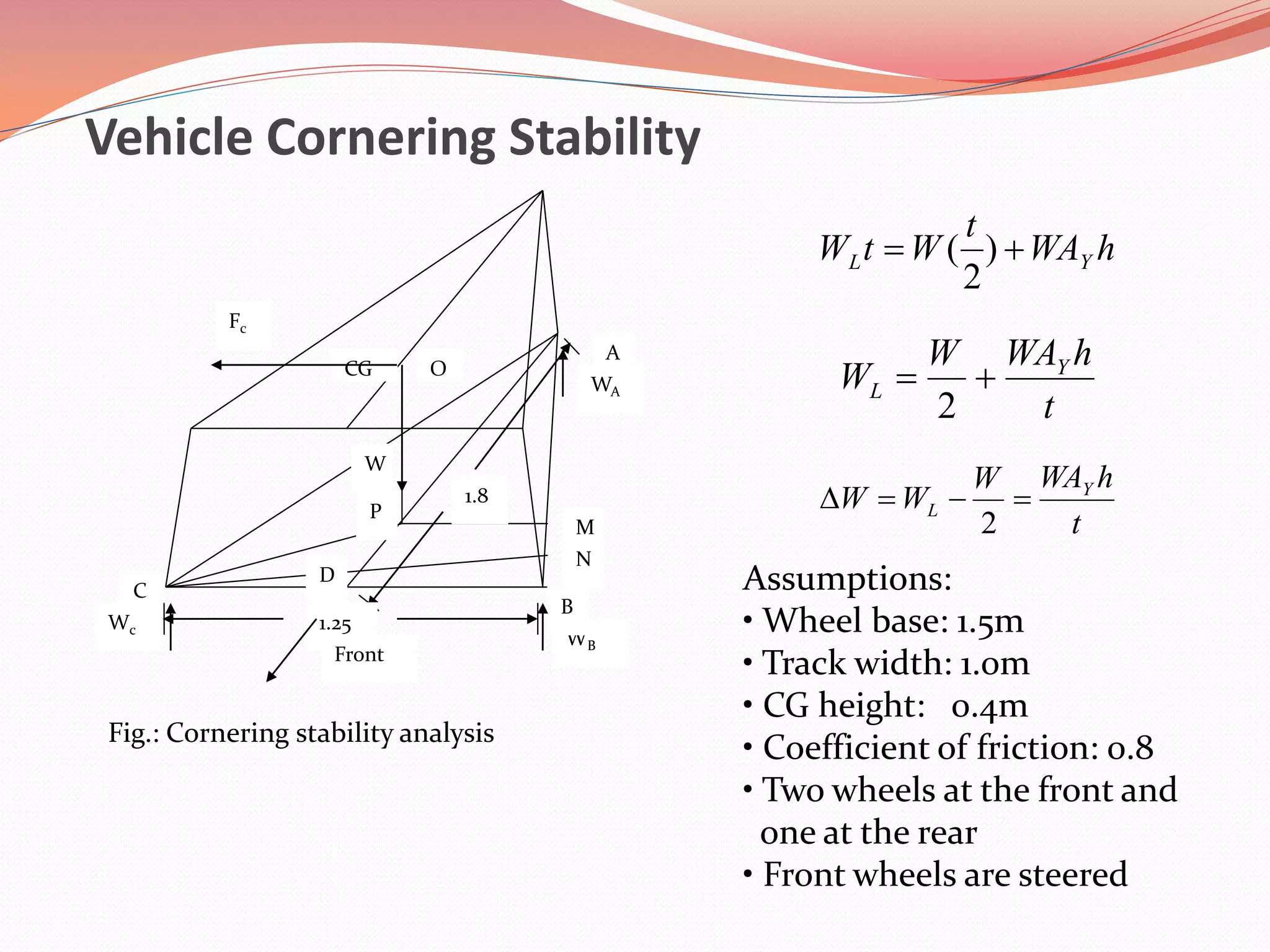 Suspension Design | PDF