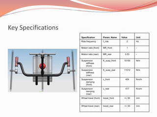 Suspension Design | PDF