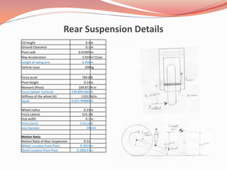 Suspension Design | PDF