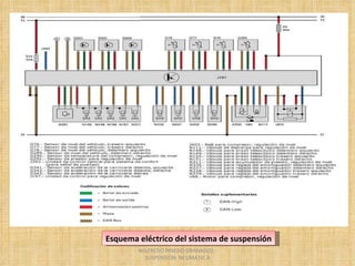 Esquema eléctrico del sistema de suspensión WILFREDO PINEDO GRANADOS - SUSPENSIÓN  NEUMÁTIC A 