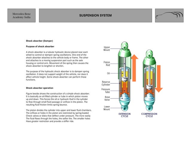 Suspension Notes pdf Mercedes Benz topic .pdf