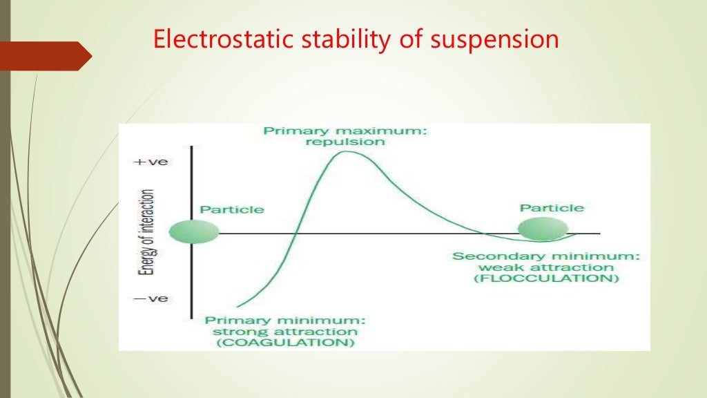 Suspension ppt