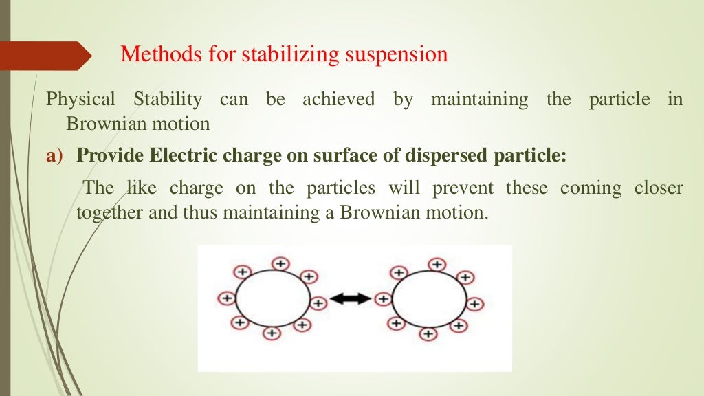 Suspension ppt