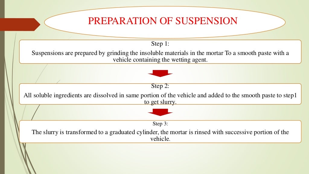 Suspension ppt