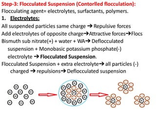 suspension ppt.pptx