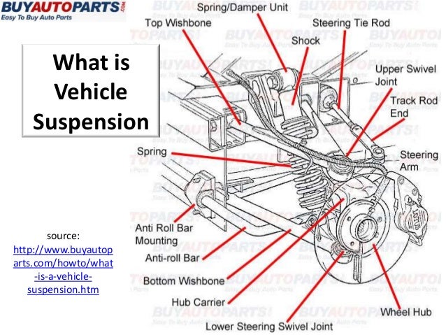 Suspension Questions?