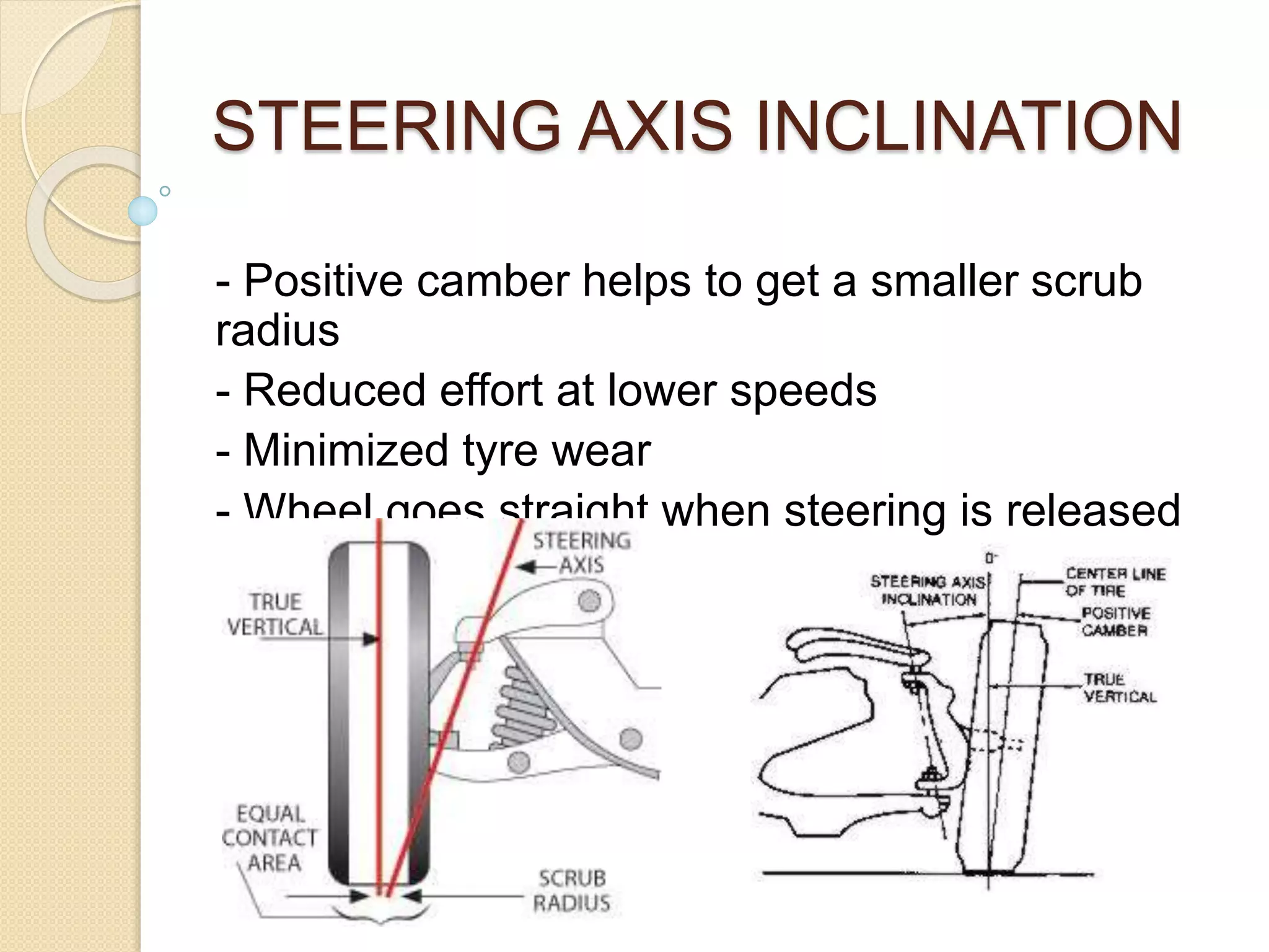 Suspensions | PPT | Performance Cars | Auto Type