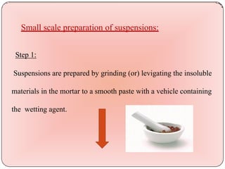 Levigating Agent Examples Comprehensive Overview of Pharmaceutical Suspensions: Formulation ...