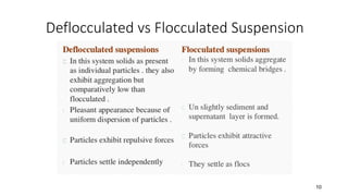 Deflocculated vs Flocculated Suspension
10
 