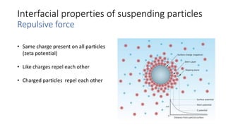 Interfacial properties of suspending particles
Repulsive force
• Same charge present on all particles
(zeta potential)
• Like charges repel each other
• Charged particles repel each other
 