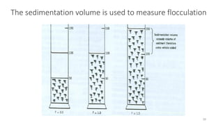 28
The sedimentation volume is used to measure flocculation
 