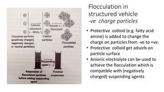Flocculation in
structured vehicle
-ve charge particles
• Protective colloid (e.g. fatty acid
amine) is added to change the
charge on particles from -ve to +ve.
• Protective colloid get adsorb on
particle surface
• Anionic electrolyte can be used to
achieve the flocculation which is
compatible with (negatively
charged) suspending agents
 