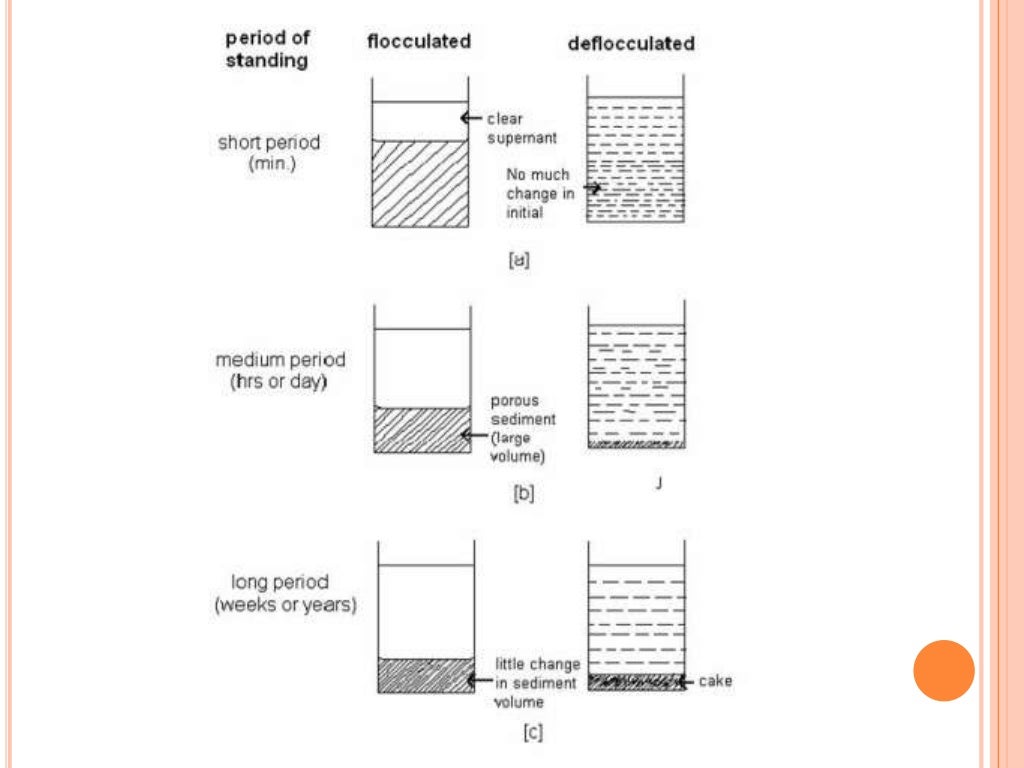 Suspensions Formulation Overview