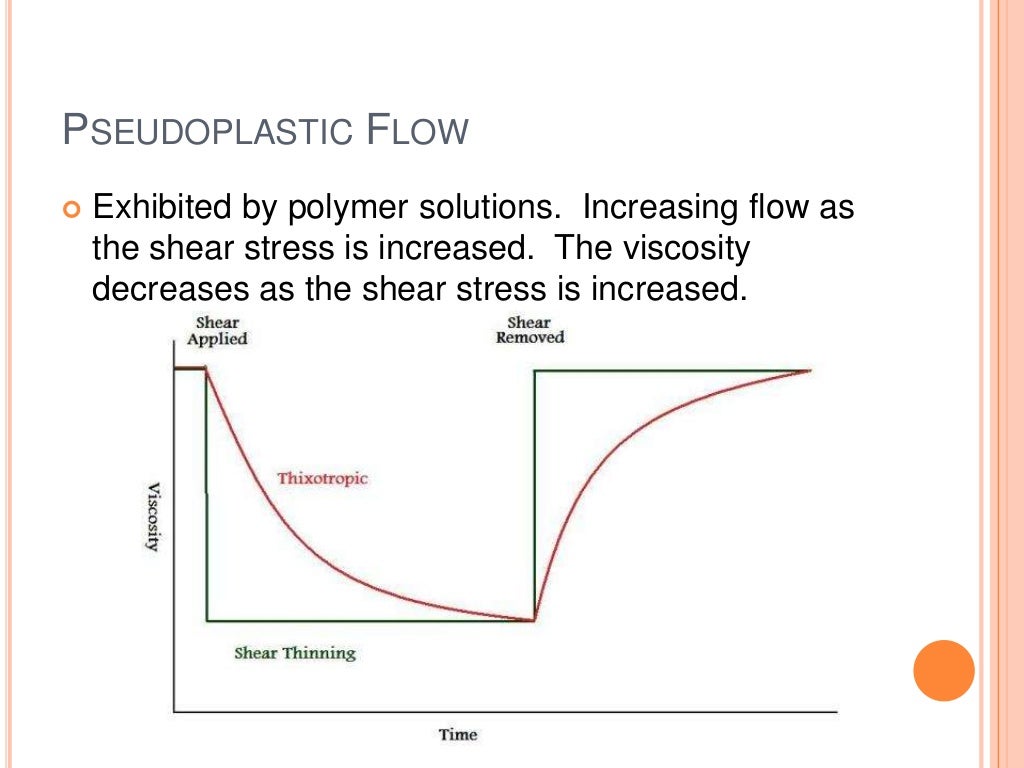 Suspensions Formulation Overview