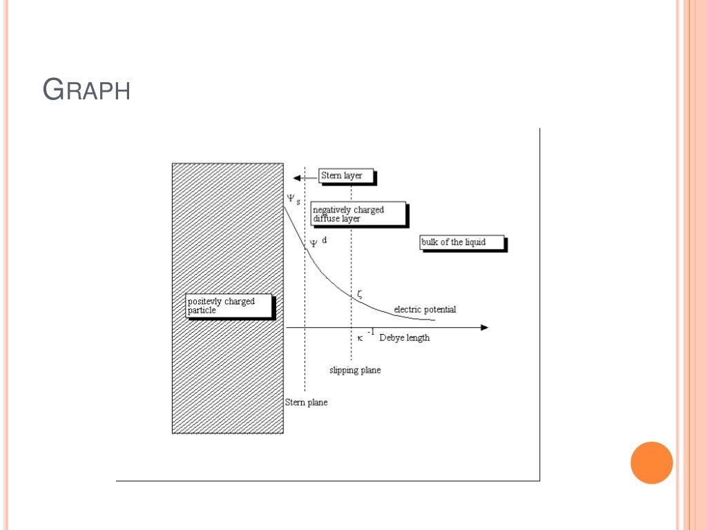 Suspensions Formulation Overview