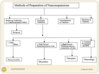 SUSPENSIONS116 2 March 2020
 