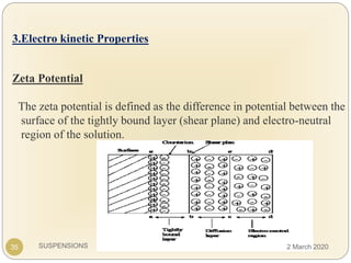 SUSPENSIONS
3.Electro kinetic Properties
Zeta Potential
The zeta potential is defined as the difference in potential between the
surface of the tightly bound layer (shear plane) and electro-neutral
region of the solution.
35 2 March 2020
 