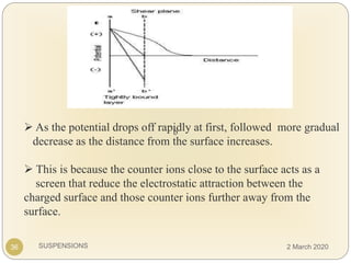 SUSPENSIONS
b As the potential drops off rapidly at first, followed more gradual
decrease as the distance from the surface increases.
 This is because the counter ions close to the surface acts as a
screen that reduce the electrostatic attraction between the
charged surface and those counter ions further away from the
surface.
36 2 March 2020
 