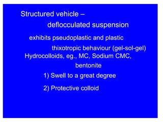 Suspensions .ppt