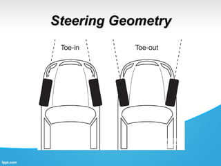Steering Geometry Types Suspension, steering & braking system | PDF