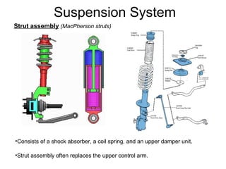 Suspension System
Strut assembly (MacPherson struts)

•Consists of a shock absorber, a coil spring, and an upper damper unit.
•Strut assembly often replaces the upper control arm.

 