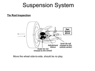 Suspension System
Tie Rod Inspection

Move the wheel side-to-side, should be no play.

 