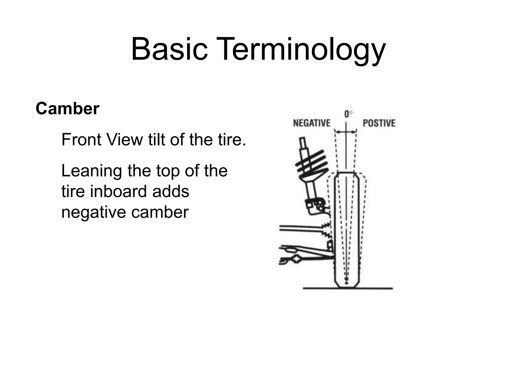 Basic Terminology
Camber
Front View tilt of the tire.
Leaning the top of the
tire inboard adds
negative camber
 