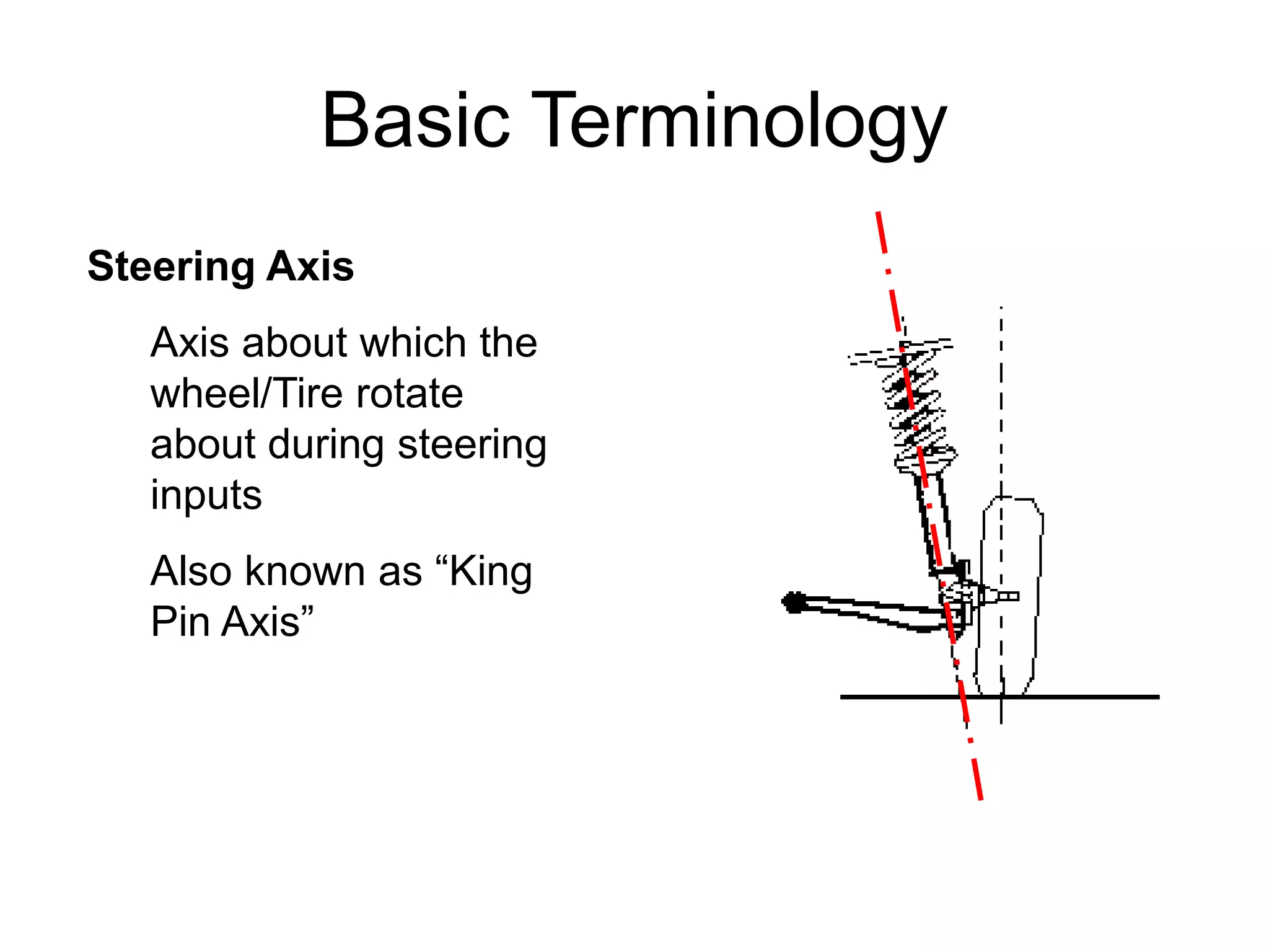 Basic Terminology
Steering Axis
Axis about which the
wheel/Tire rotate
about during steering
inputs
Also known as “King
Pin Axis”
 