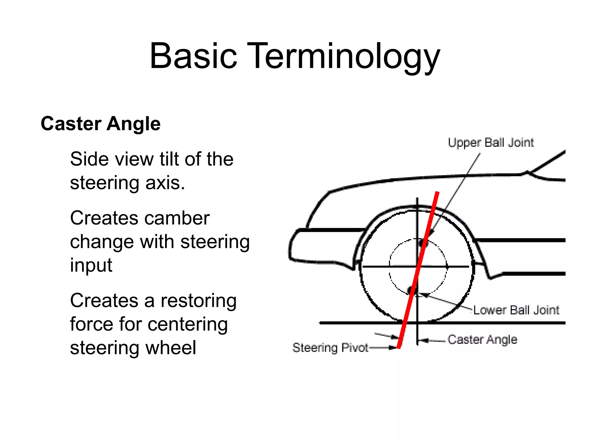 Basic Terminology
Caster Angle
Side view tilt of the
steering axis.
Creates camber
change with steering
input
Creates a restoring
force for centering
steering wheel
 