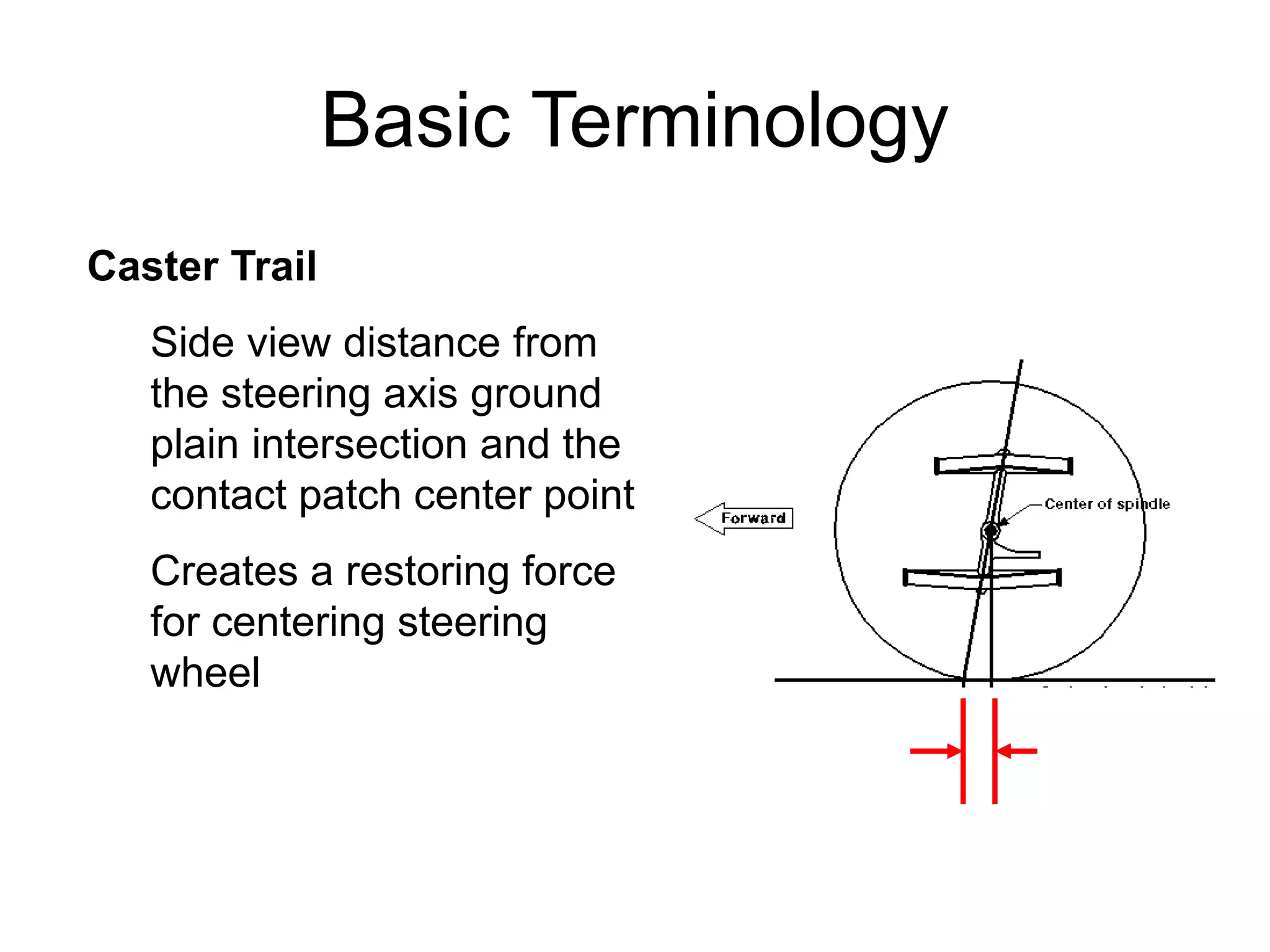 Basic Terminology
Caster Trail
Side view distance from
the steering axis ground
plain intersection and the
contact patch center point
Creates a restoring force
for centering steering
wheel
 