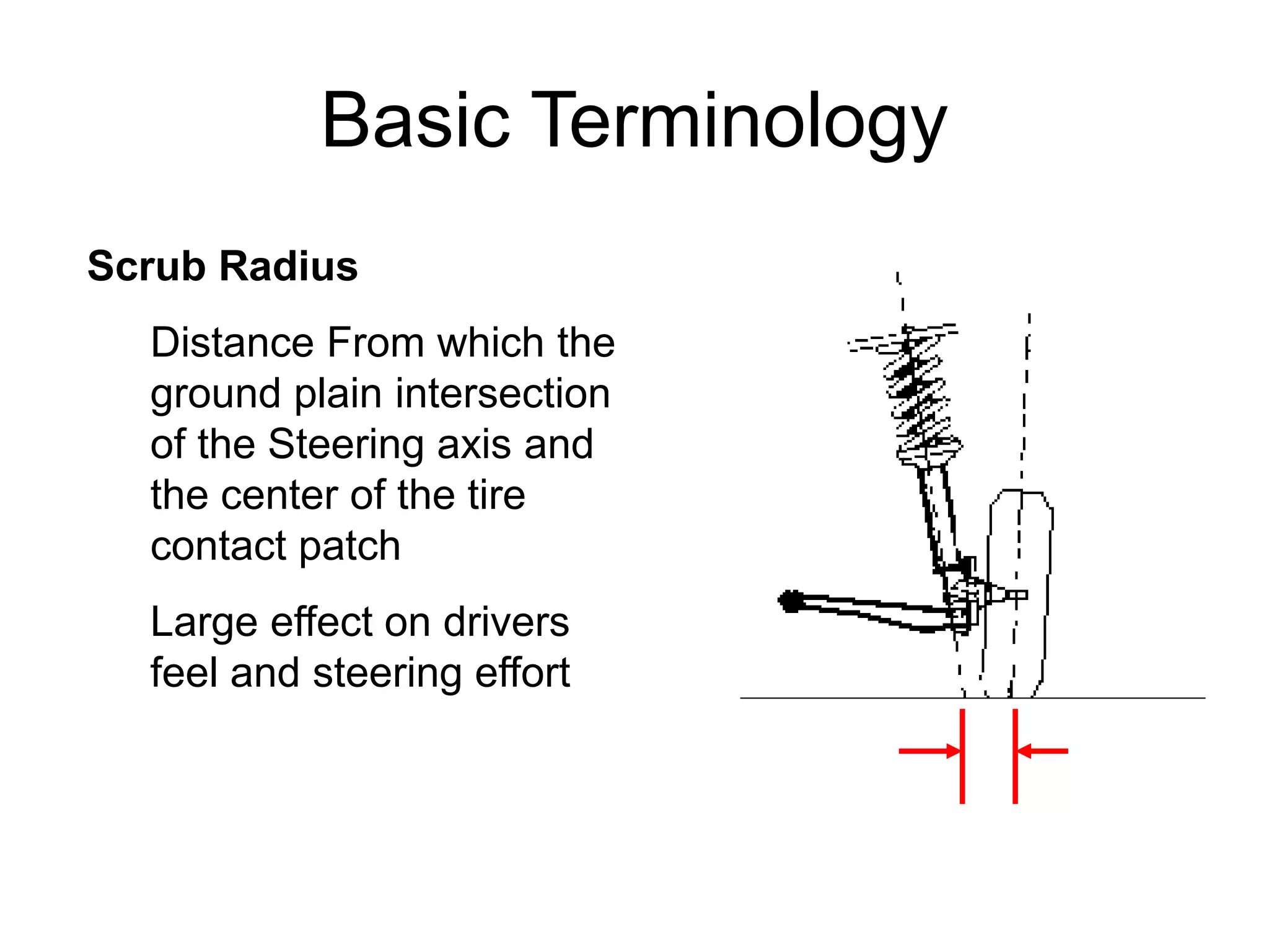 Basic Terminology
Scrub Radius
Distance From which the
ground plain intersection
of the Steering axis and
the center of the tire
contact patch
Large effect on drivers
feel and steering effort
 